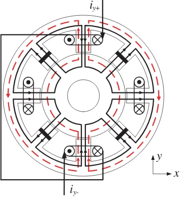 Figure 1. Structure of hybrid magnetic bearing.