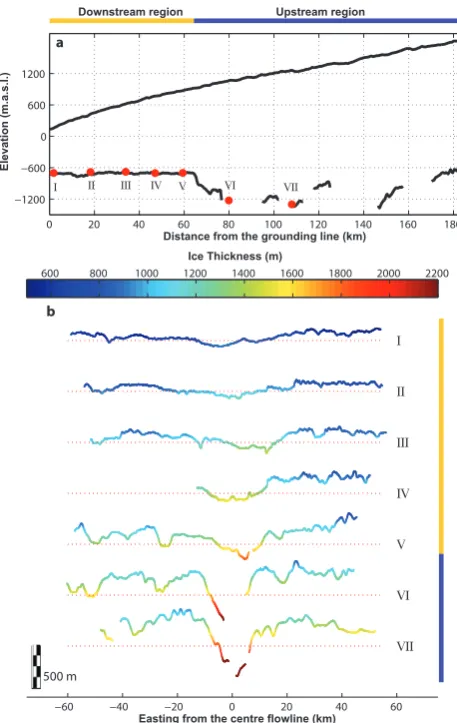 Fig. 2.20ﬁle.Transverse proﬁles are numbered from I to VII on both panels.The yellow and blue line illustrates our understanding of the down-measured across the ﬂow