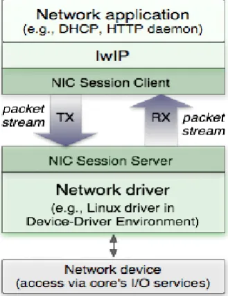 Fig. LwIP implementation in network layers 