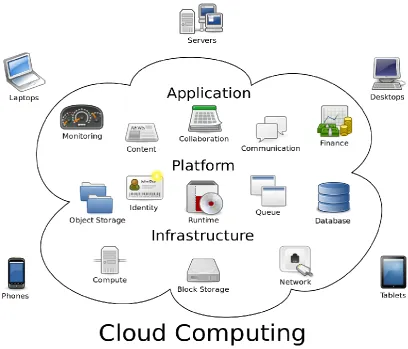 Fig. Cloud Computing environment for scheduling multiple applications 