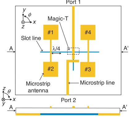 Figure 1 shows the structure of the proposed 5.8-GHz dual-feed repeater array antenna