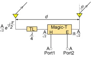 Figure 3. Basic concept of the proposed antenna.