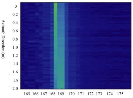 Figure 4. Echo intensity after range compression.