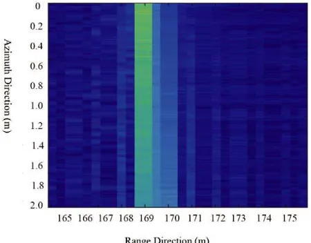 Figure 6. Echo in azimuth direction after phase correction.