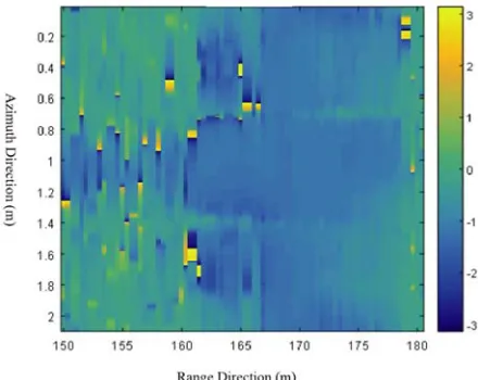 Figure 9. Imaging result after phase correction in range direction.