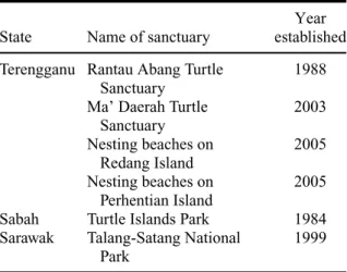 Table 1. Turtle sanctuaries that have been established in Malaysia.