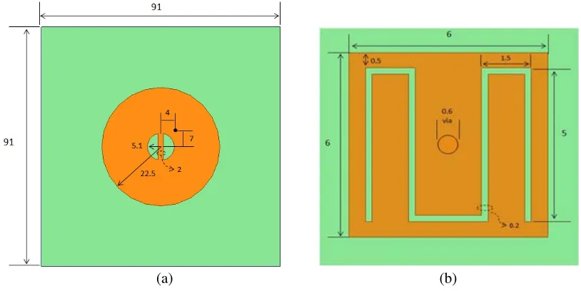 Figure 1. (a) Proposed CMSA design. (b) M-shaped EBG unit cell.