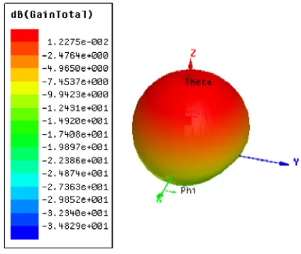 Figure 10. VSWR of CSMA with and without EBG.