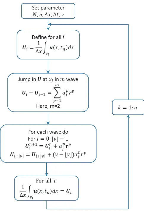 Figure 2. LTS algorithm, homogeneous medium.