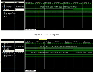 Figure 8.TDES Decryption   