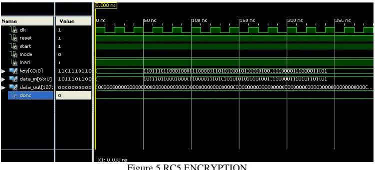Figure 5.RC5 ENCRYPTION Figure 5. represents the waveforms generated by the 64-bit encryption process