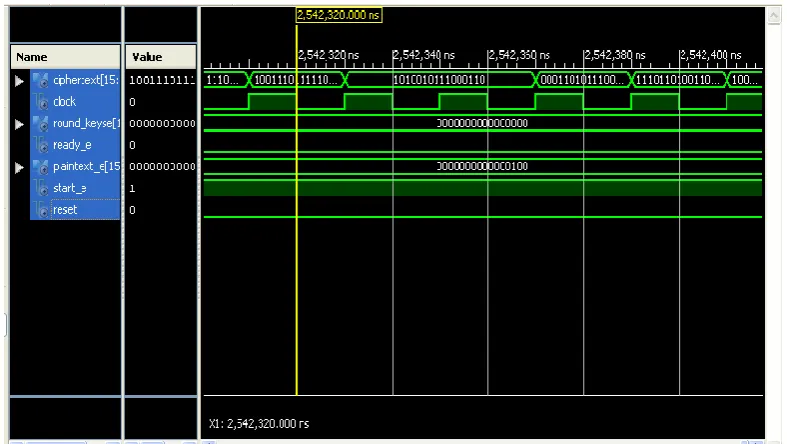 Figure 7.TDES Encryption  
