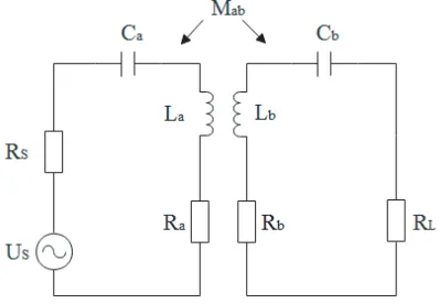 Figure 3. Equivalent circuit of the traditional two-coil MCRWPT system.
