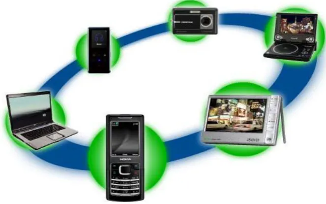 Fig. Application of mobile computing for any device in network 