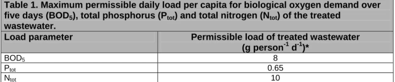 Table 1. Maximum permissible daily load per capita for biological oxygen demand over  five days (BOD 5 ), total phosphorus (P tot ) and total nitrogen (N tot ) of the treated 