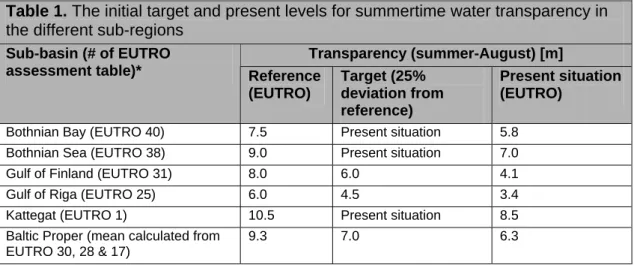 Table 1. The initial target and present levels for summertime water transparency in  the different sub-regions