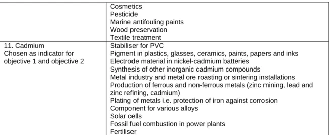 Table 1.  Indicators for ecological objectives “Concentrations of hazardous substances close to  natural levels” &amp; “All fish safe to eat” 