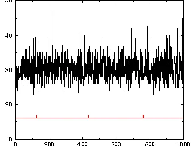 Fig.7 Status of Ingression Router.  