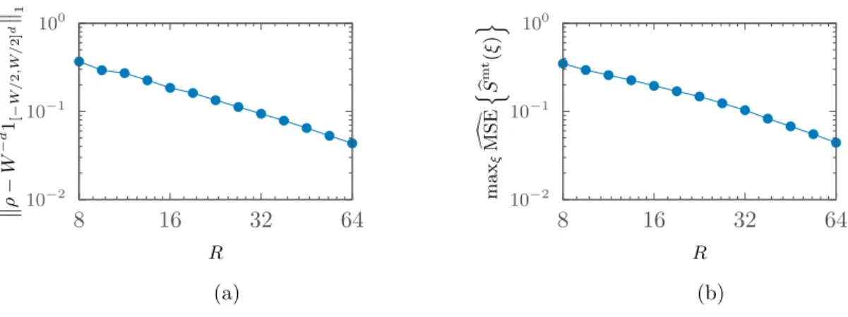 Figure 4: The evolution of spectral window error and spectral estimation error for different disks of radius R within grids Q N of size N = 128 and d = 2