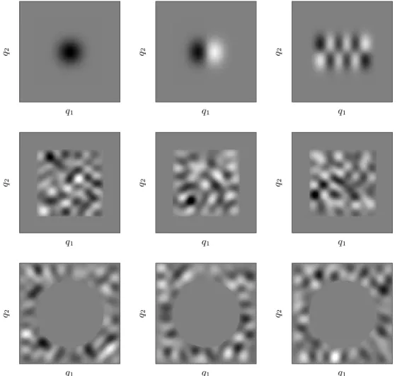 Figure 6: (top row) Three tensor Slepian functions defined on the subgrid domain of Figure 5a