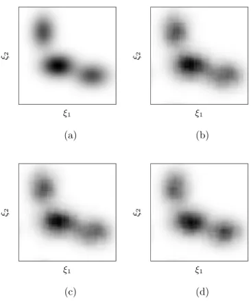 Figure 8: (a) The spectral density of a two-dimensional stochastic process. The density from a 128-by-128 realization of the process using (b) tensor Slepian tapers defined on the subgrid of Figure 5a, (c) proxy Slepian tapers defined on the same subgrid, 
