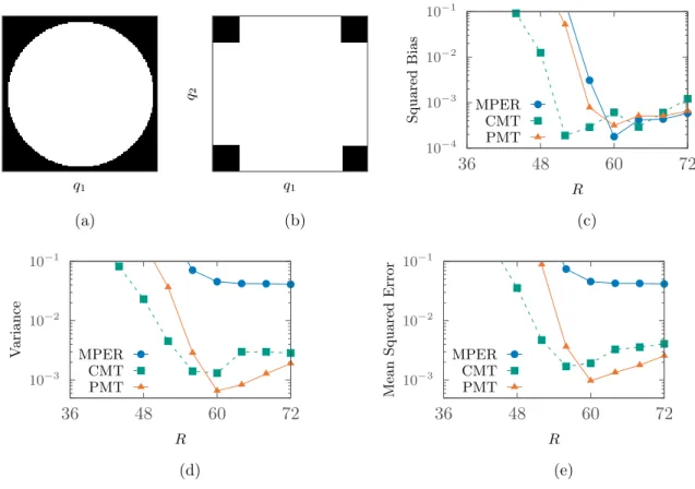 Figure 10: (a) The mask Ω (black) for R = 60. (b) The inscribed rectangular Ω grid (black) for the same R