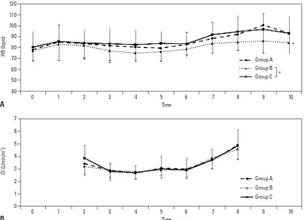 Fig. 2. Mean arterial blood pressures (MAP) in Group A, B, and C at each time point, as described in Table 1