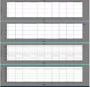 Fig 6 : waveform of ep-DCO 