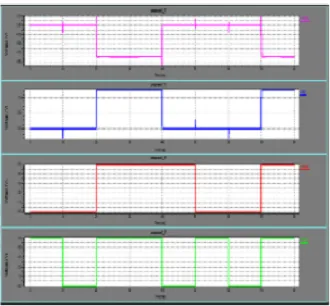Fig 7: waveform of conditional discharge Flip Flop 