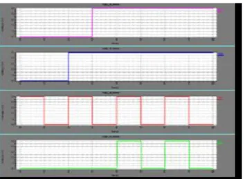 Fig 9: waveform of conditional pulse enhancement scheme 