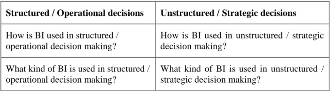 Table 1. Analytical framework 