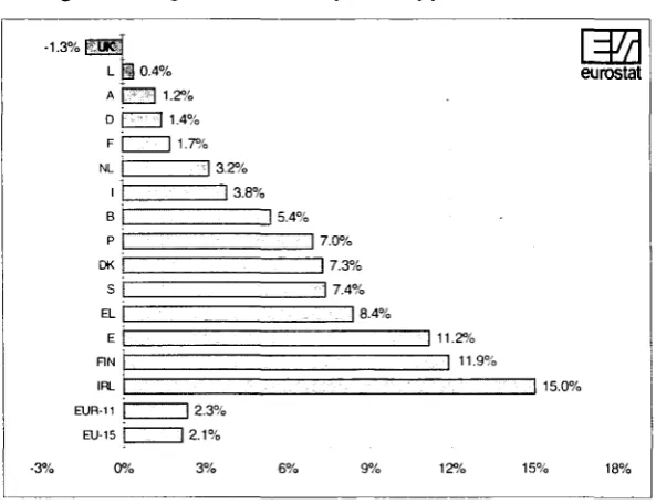Figure 15: Evolution of the shares of patent applications 