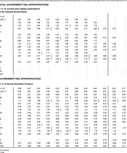 Table 4 eurostat GOVERNMENT R&D APPROPRIATIONS 