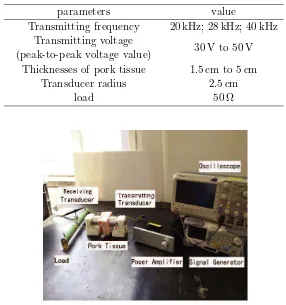 Table 1. Parameters of experimental platform.