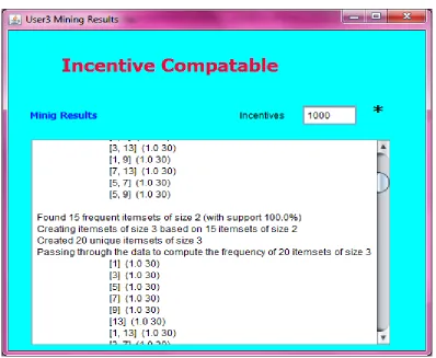 Figure 5 – Consolidated results of collaborative and privacy preserving data analysis 
