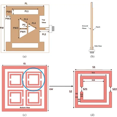 Figure 1. Proposed antenna geometry. (a) Top view, (b) side view, (c) bottom view, (d) unit cell.