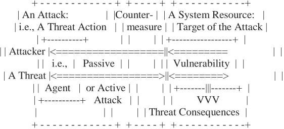 Fig. 3. Summary of existing techniques  