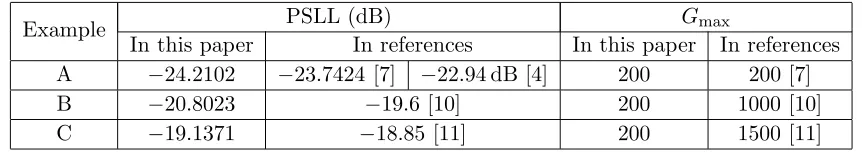 Table 1. Design parameters.