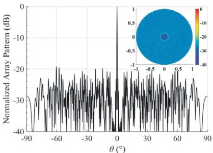 Figure 6.Example C.