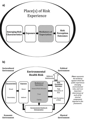 Figure 2-1 Harrington and Elliott`s (2015) (a) structural and (b) relational frameworks 
