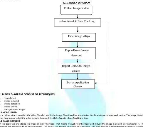 FIG 1. BLOCK DIAGRAM 