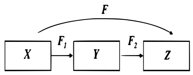 Fig. 1Decomposition of the problem.