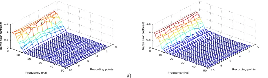 Fig. 7 Randomness added to horizontal direction a) – low contrast and b) – high contrast Fibonacci sequence.
