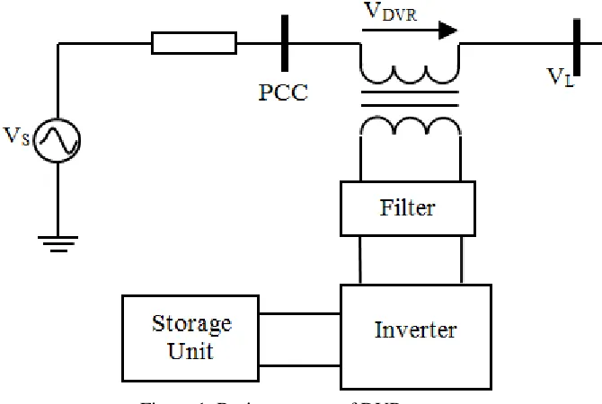 Figure 1. Basic structure of DVR 