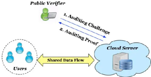 table 2 is based on the information available 