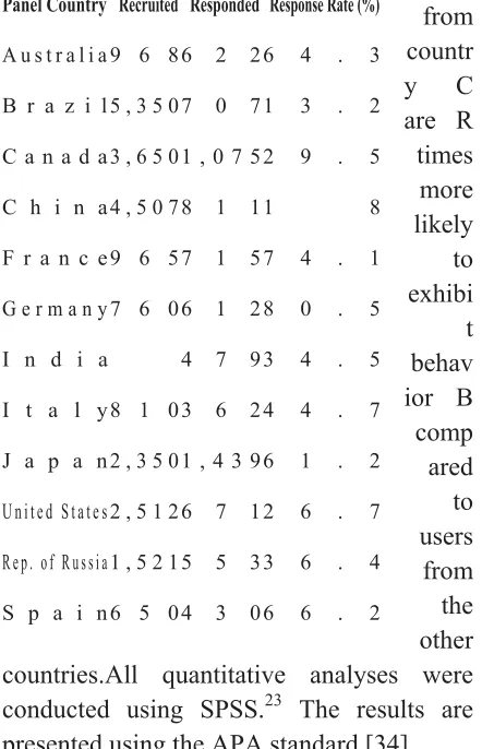 TABLE 2 