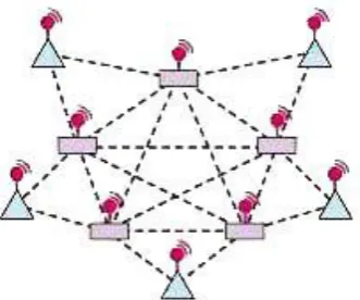 Fig. 3 star based wireless sensor network  