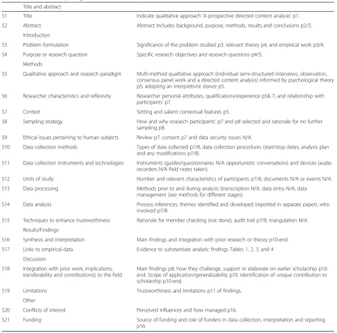 Table 1 Standards for Reporting Qualitative Research (SRQR)