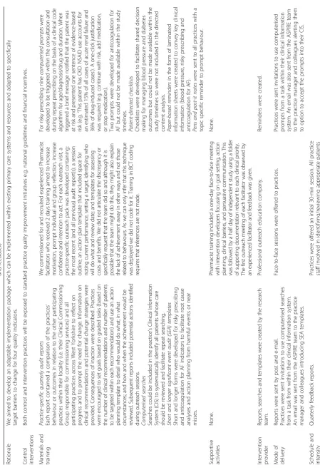 Table 4 Intervention description based on TIDIER [25]