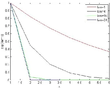 Figure 4: Images retrieved by VFRF with GLCM features 